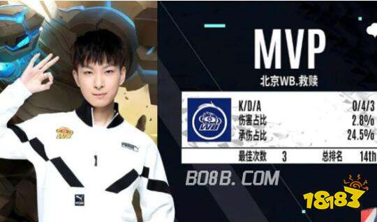 优先级应围 优先级应围