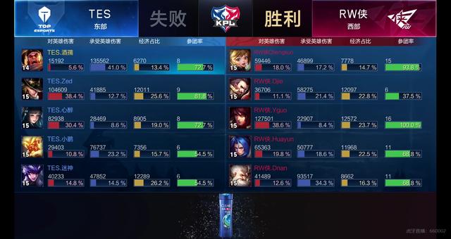 然提升