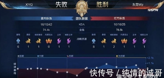 价格