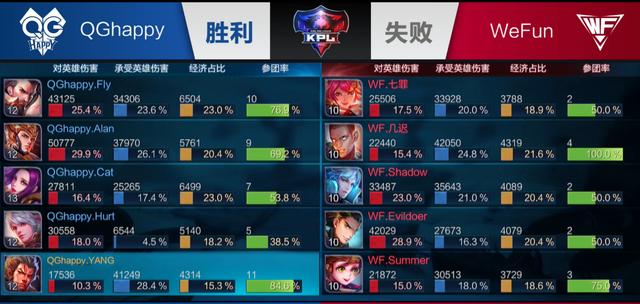 经济节奏与